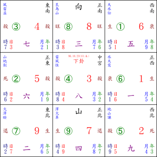 ncc-921 风水设计 实用版 风水盘范例 - 玄空飞星(含行运紫白)