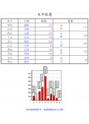 八字論命-實用版