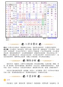 八字論命-實用版