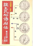 鍥王氏秘傳相法《流年相法‧五官秘旨》