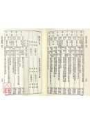 太乙秘書．奇門遁甲元機．奇門五總龜