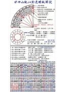 廿四山配64卦透明板盤-小