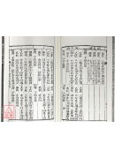 儀度六壬選日要訣(清刻足本)【兩冊不分售】