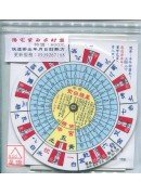 陽宅紫白求財盤