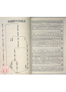 精準如意萬年曆(1900-2061年)