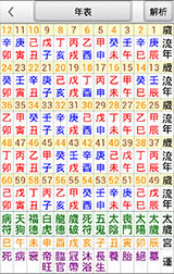 八字年表