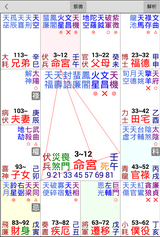 中宮顯示宮位細節