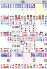 三合一命盤